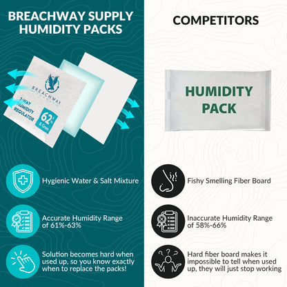 62% RH Size 8 | 6 Pack Two-Way Humidity Control Packs | For Storing 1 oz | Moisture Absorber for Small Storage Containers | Humidifier Packs | Hydration Packets w/Resealable Bag